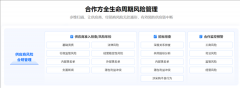 效降低企业第三方合做伙伴可能存正在的贿赂犯